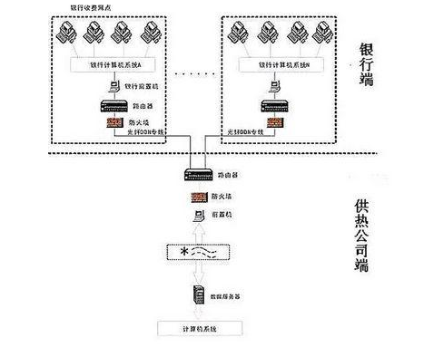 供热收费软件